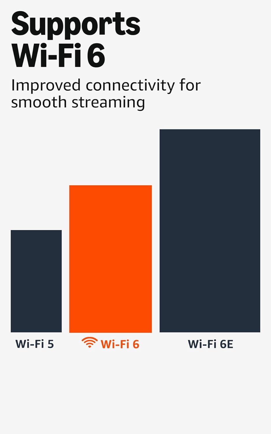 Amazon Fire TV Stick 4K TLus (newest model) with AI-powered Fire TV Search, Wi-Fi 6, stream hundreds of thousands of movies and shows, free & live TV, find shows faster with Alexa+