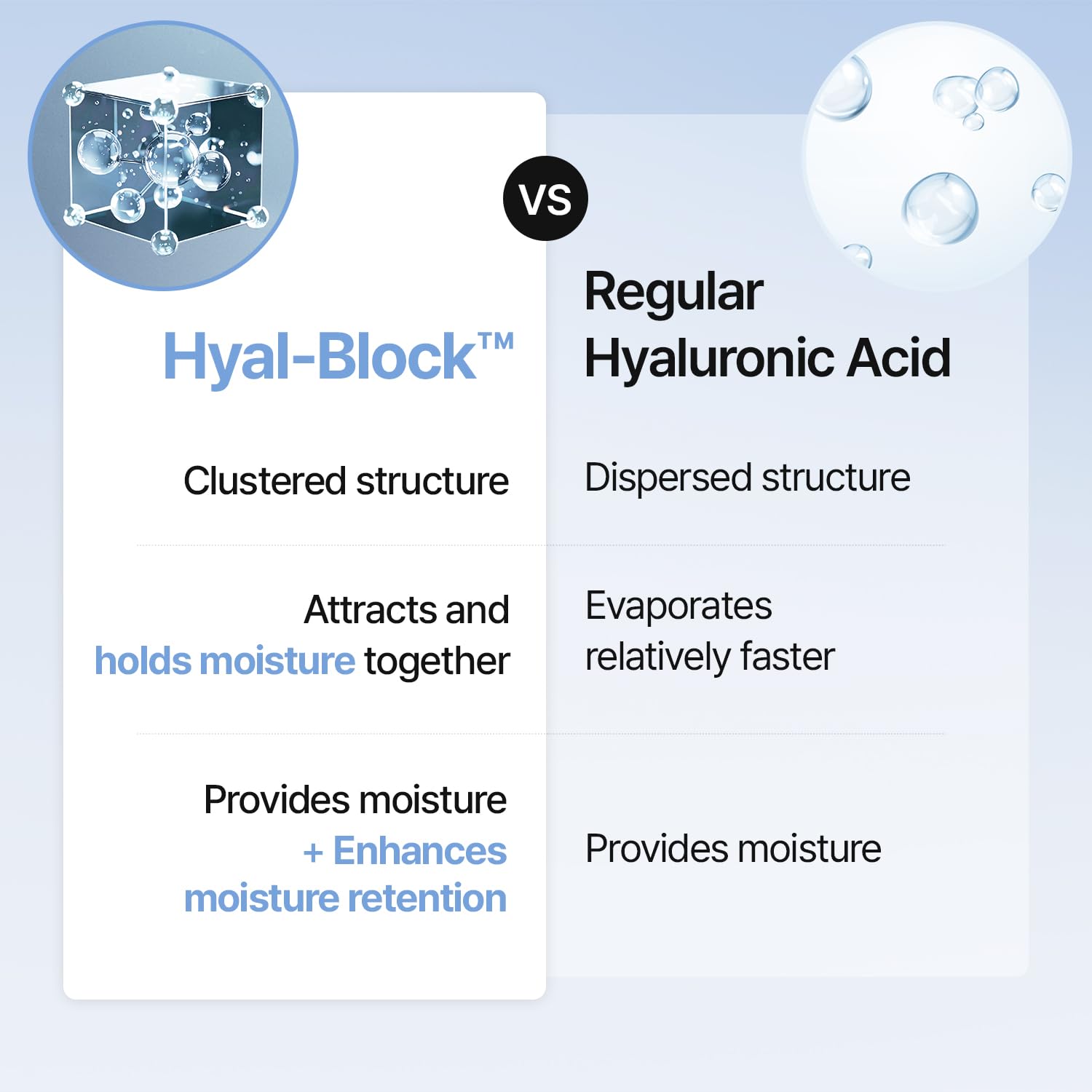 Meditherapy Hyaluronic Acid Serum XXL 150ml (5.07 fl.oz.) – Ultra Hydrating 333Serum for Glowing Skin, Face Moisturizer, Non-Sticky, Anti-Aging & Wrinkle Care, Korean Skin Care