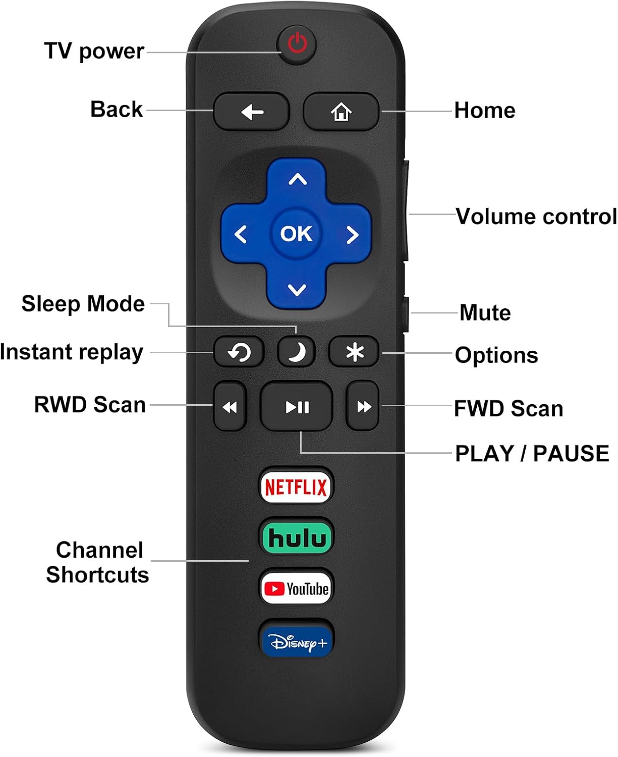 (Pack of 2) ReTLacement Remote Control Only for Roku TV, Compatible for TCL Roku/Hisense Roku/Onn Roku/Sharp Roku/Element Roku/Westinghouse Roku/Philips Roku Smart TVs (Not for Roku Stick and Box)