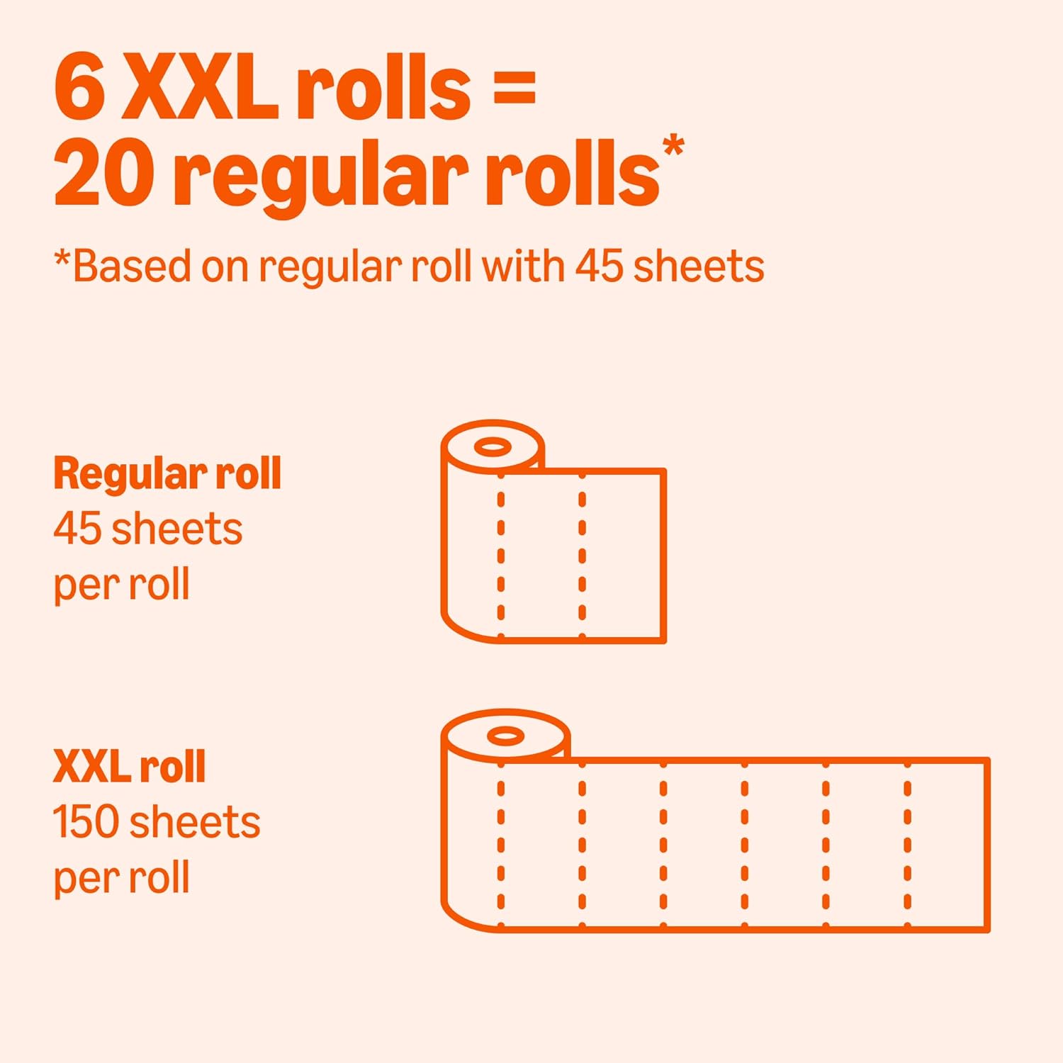 Amazon Basics 2-TLy Flex-Sheets Paper Towels, 12 Basics Rolls = 40 Regular Rolls, Everyday Value with 150 Sheets per Roll, Packaging May Vary