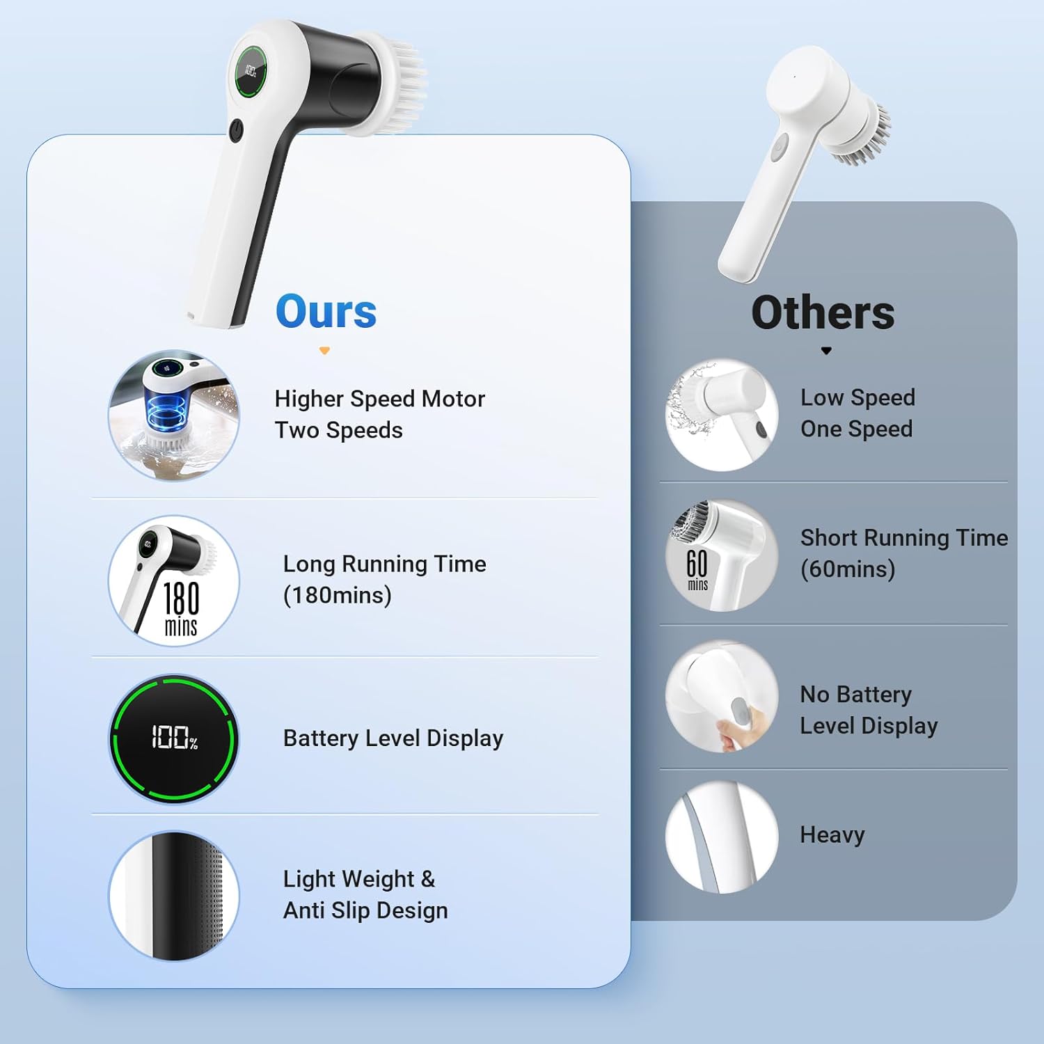 Electric Spin Scrubber, Cordless Shower Scrubber with Battery Level DisTLay, 2 Speeds Electric Scrubber for Cleaning with 6 ReTLaceable Heads, Cleaning Brush for Bathroom/Sink/Window