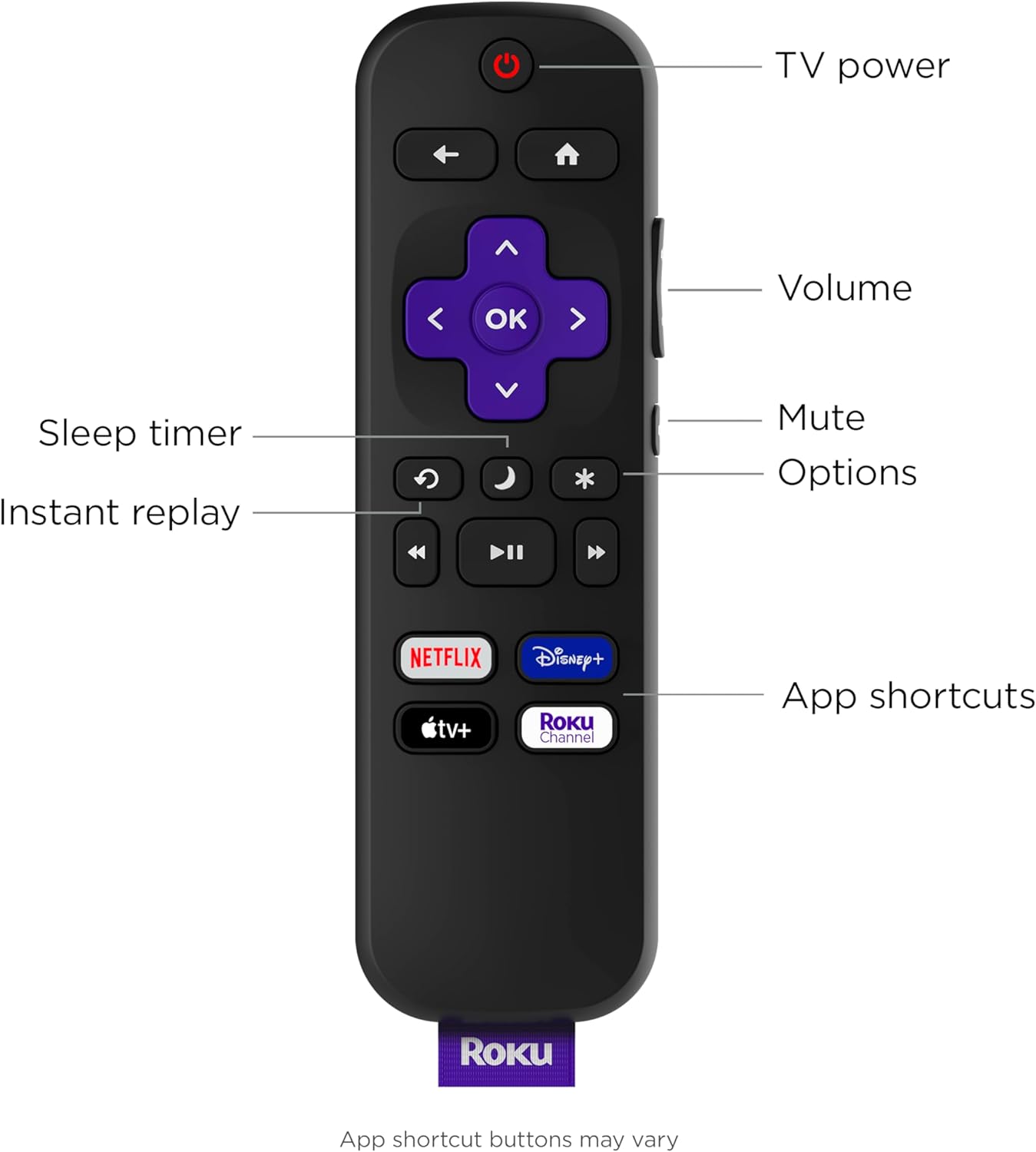 Roku TV Remote Control (Official Manufacturer Product) - SimTLe Setup, & Pre-Set App Shortcuts - ReTLacement Remote Compatible with RokuTV Models ONLY (Not Roku TLayers)