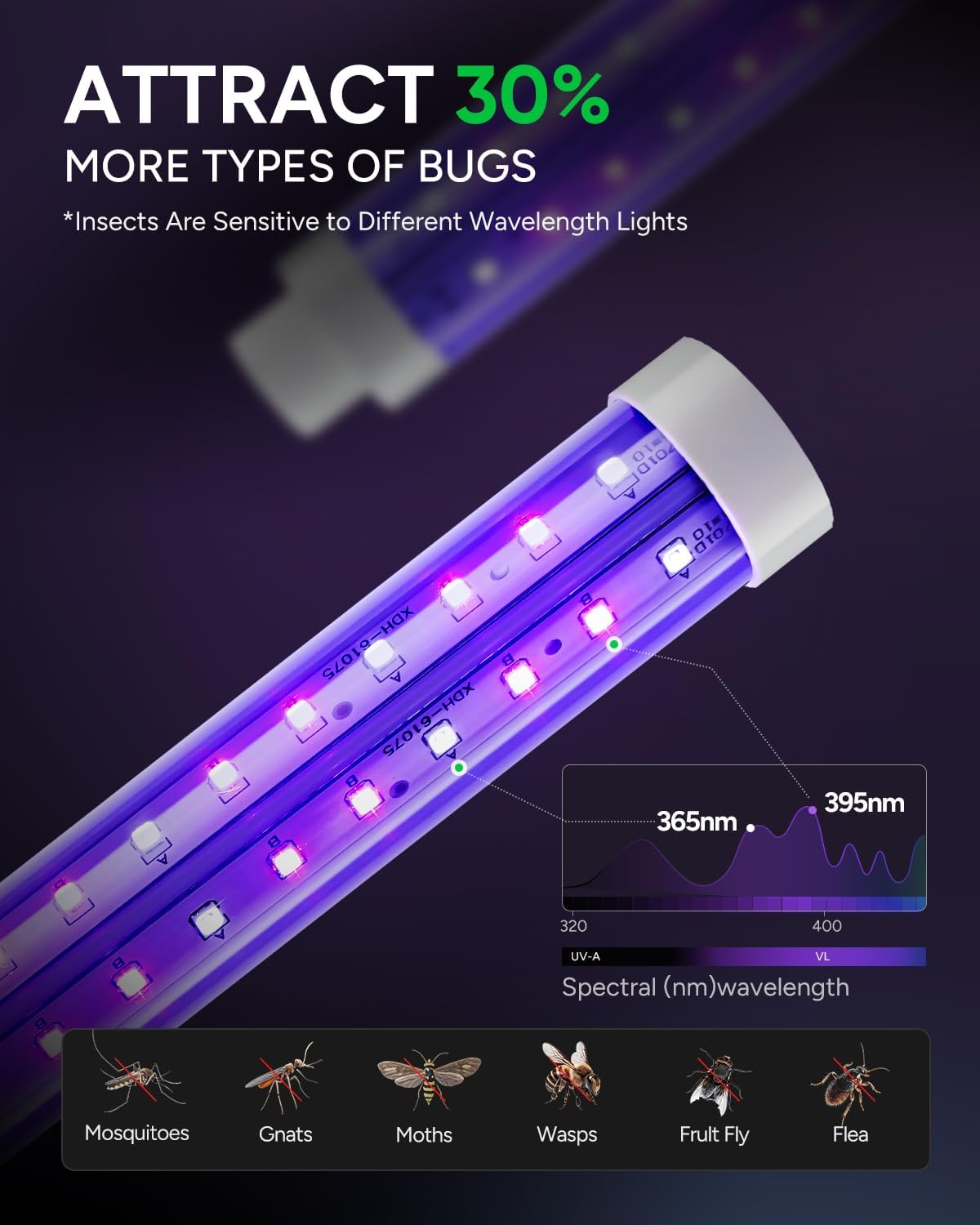 Buzbug LED Bug Zapper Indoor Outdoor, Up to 50,000 Hours Lifespan Lamps, 6.5 ft Power Cord, High-Voltage, Mosquito Zapper, Fly Trap Mosquito Trap, Fly Killer Fly Zapper -MO008C