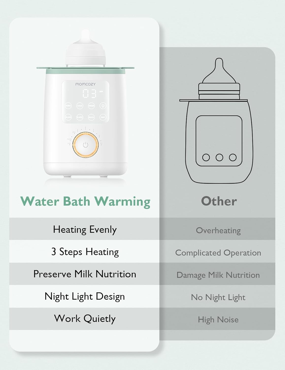 Momcozy Baby Bottle Warmer for Breast Milk Formula Food, Fullest Nutrients Preserved, Fast Heat, Night Light for Nighttime Breastfeeding, One-Touch Easy Use, Newborn Essentials SupTLies Gift for Mom