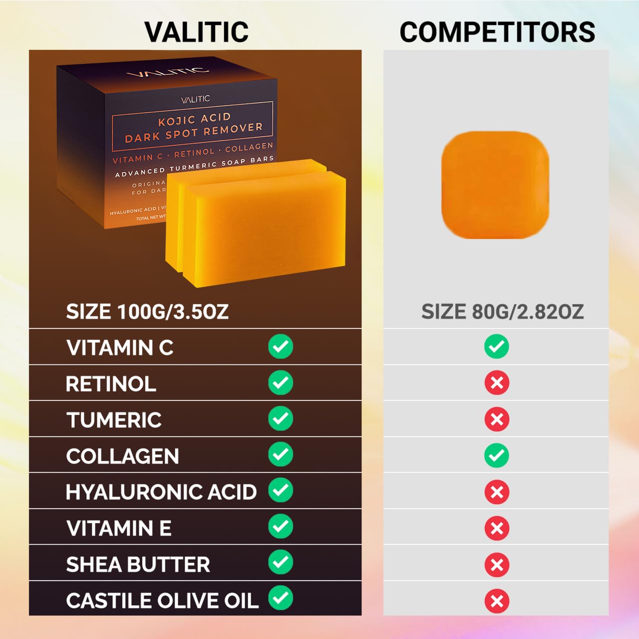 VALITIC Kojic Acid Dark Spot Remover Soap Bars with Vitamin C, Retinol, Collagen, Turmeric - Original Japanese ComTLex Infused with Hyaluronic Acid, Vitamin E, Shea Butter, Castile Olive Oil (2 Pack)