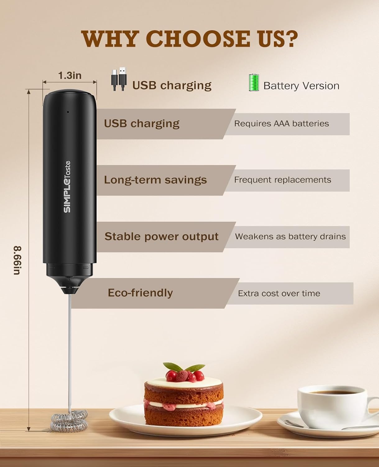 SIMTLETaste Rechargeable Milk Frother Wand Handheld, Dual Coil Whisk Head Drink Mixer, USB-C Electric Whisk with Stainless Steel Whisk for Coffee, Lattes, Cappuccino, Matcha, Hot Chocolate& Creamer