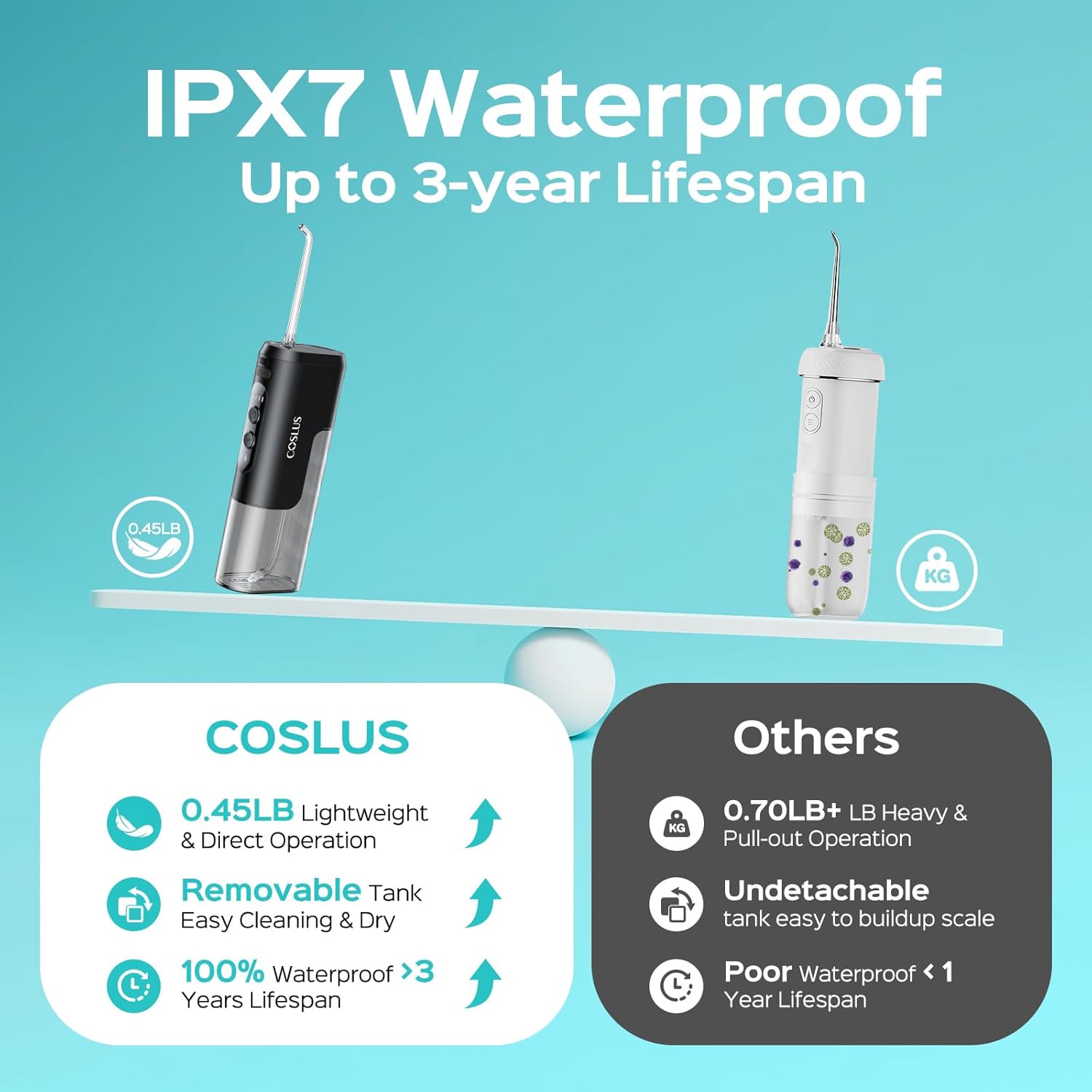 COSLUS T40 Mini Water Flosser for Travel: Portable Compact Design, Cordless Oral Irrigator with 4 Modes, Removable Tank, IPX7 Waterproof for Braces, Orthodontic, Sensitive Teeth On-The-Go Use, Black