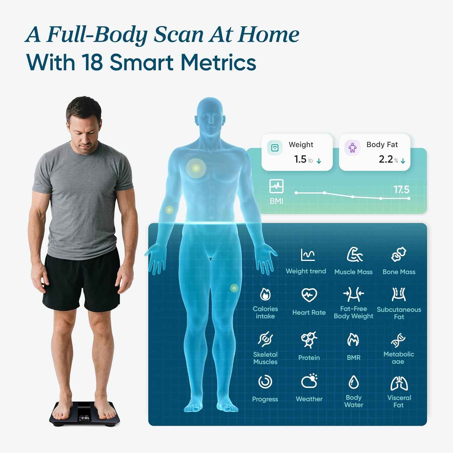 Etekcity FSA&HSA Eligible Smart Scale for Body Weight Fat, Digital Bathroom Weighing Machine for Accurate BMI Muscle Mass Composition, Home Use Apple Health Compatible Fitness Equipment
