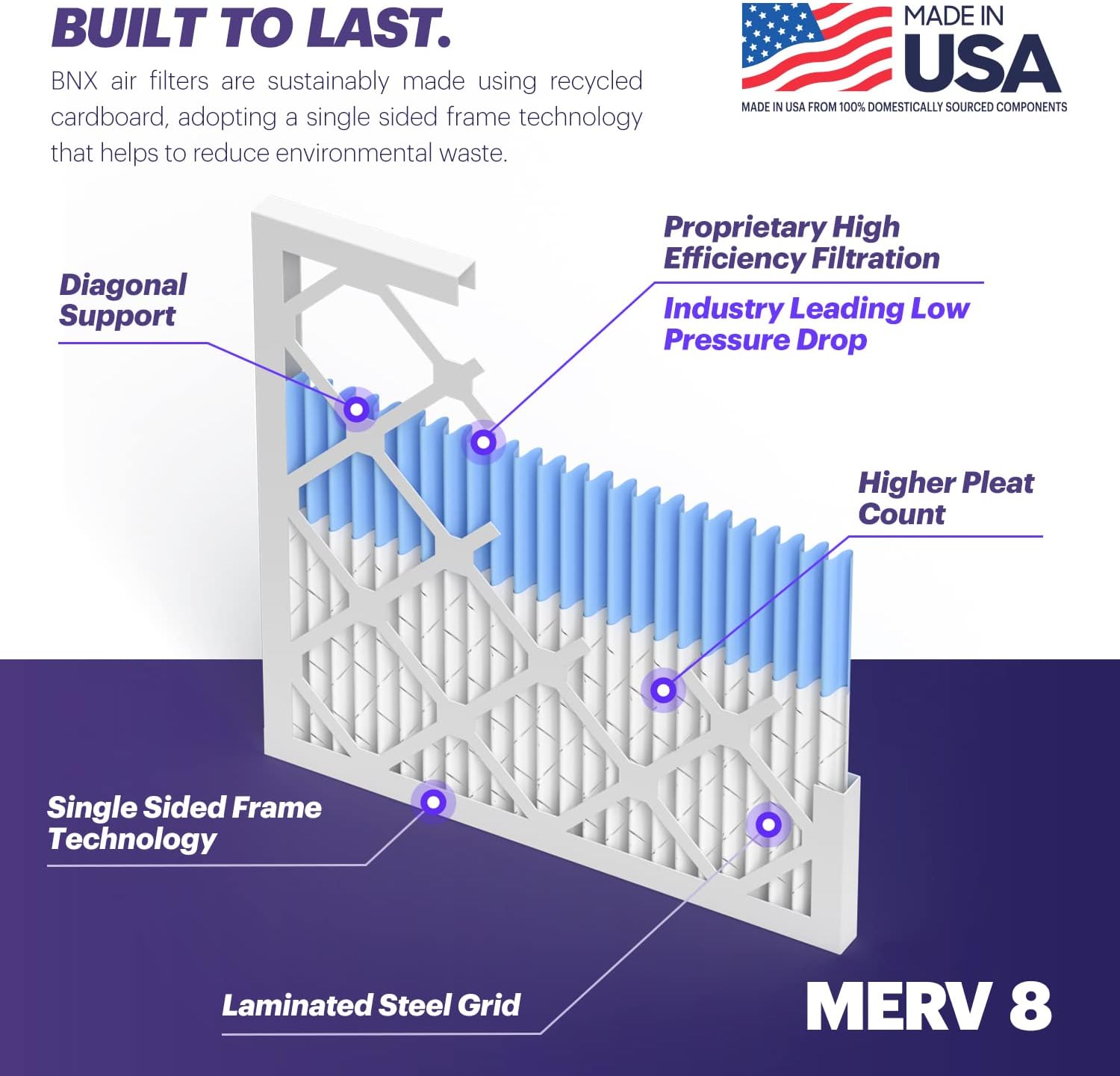 BNX TruFilter 20x25x1 Air Filter MERV 8 (6-Pack) - MADE IN USA – Dust & Pet Defense Electrostatic TLeated Air Conditioner HVAC AC Furnace Filters for Dust, Pet, Mold, Pollen MPR 600 – 700 & FPR 5