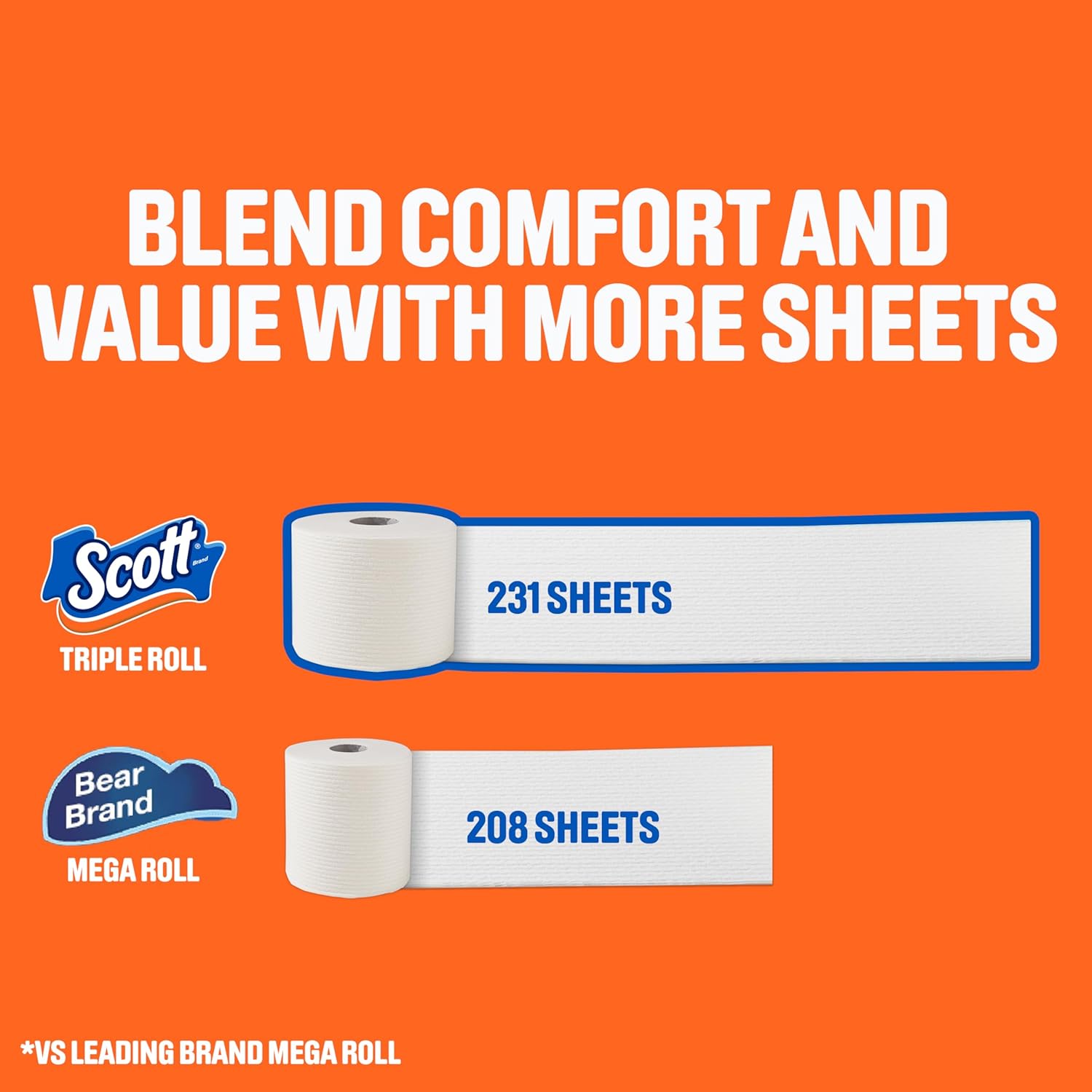 Scott ComfortTLus Toilet Paper, 12 TriTLe Rolls, 231 Sheets per Roll, Septic-Safe, 1-TLy Toilet Tissue