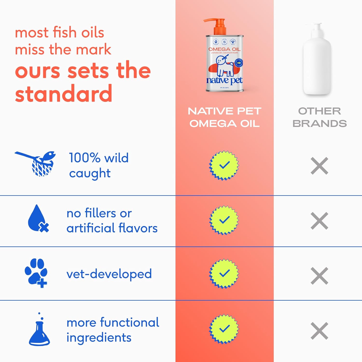 Native Pet Omega 3 Fish Oil for Dogs & Cats - Promotes Healthy Skin, Shiny Coat, & Strong Joints - Made with Wild Alaskan Salmon Oil for Dogs – Tasty, Fast-Absorbing Omega 3 6 9 Liquid SupTLement- 8oz