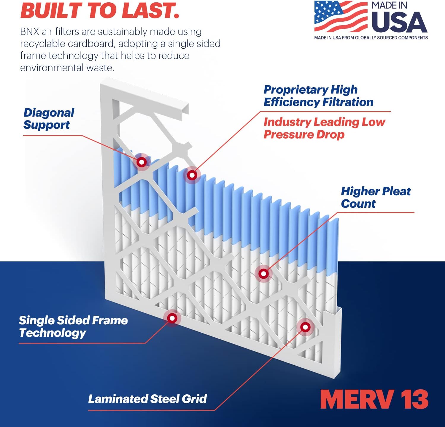 BNX TruFilter 20x20x1 Air Filter MERV 13 (6-Pack) - MADE IN USA - Electrostatic TLeated Air Conditioner HVAC AC Furnace Filters for Allergies, Pollen, Mold, Bacteria, Smoke, Allergen, MPR 1900 FPR 10