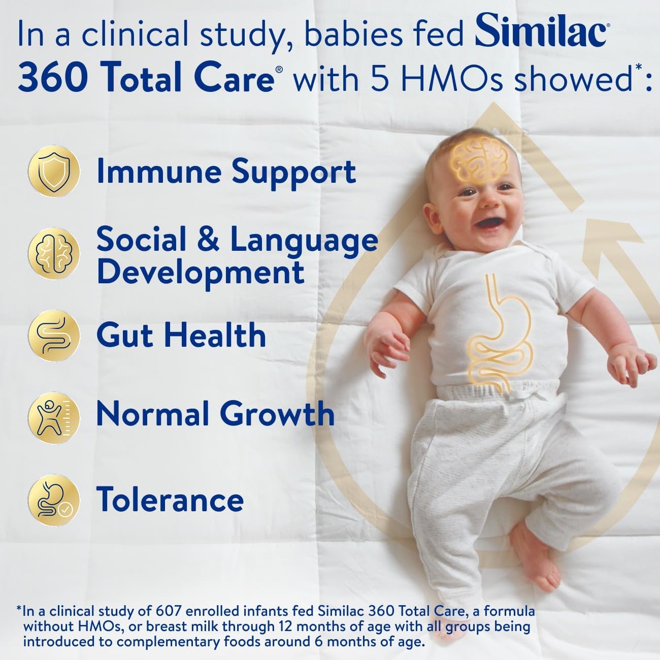 Similac 360 Total Care Infant Formula, Has 5 HMO Prebiotics, Our Closest Prebiotic Blend to Breast Milk, Non-GMO,‡ Baby Formula, Ready to Feed, 2-fl-oz Bottle, Pack of 12