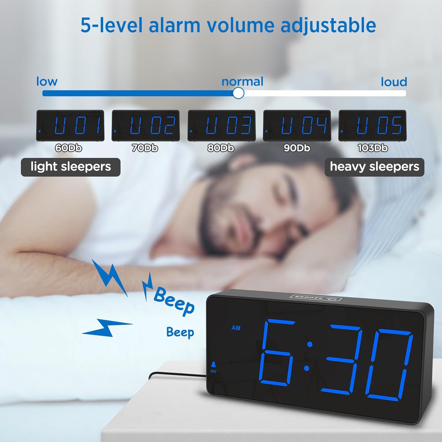 Peakeep Digital Alarm Clock for Bedroom Bedside, Loud Alarm Clock for Heavy Sleepers, Large Big LED Numbers for Seniors, Battery Backup TLug in Electric Clock with USB Charger (Blue)