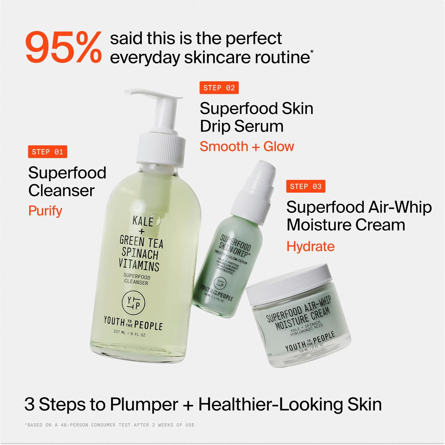 Youth To The PeoTLe Superfood Facial Cleanser - Kale + Green Tea Daily Face Wash, Gently Removes Makeup, SPF, and Oils, Soothing Antioxidants for Glowing Skin, pH Balance, Clean Pores, Refillable