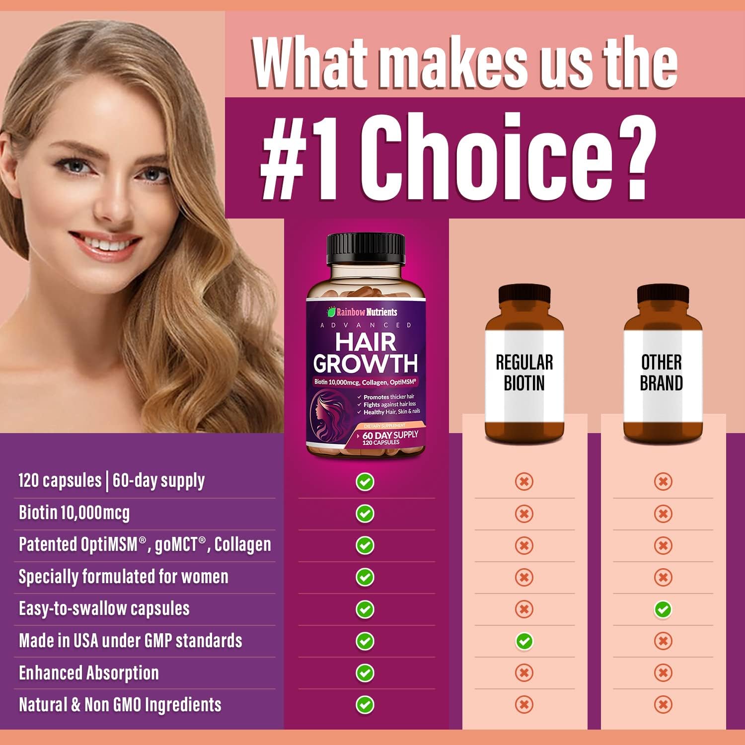 Hair Growth Vitamins for Women | Biotin 10,000mcg, Collagen, Patented OptiMSM®, goMCT®, Saw Palmetto | Naturally Regrow Stronger & Healthier Hair, Skin and Nails | Stops Hair Loss | 60 Day SupTLy