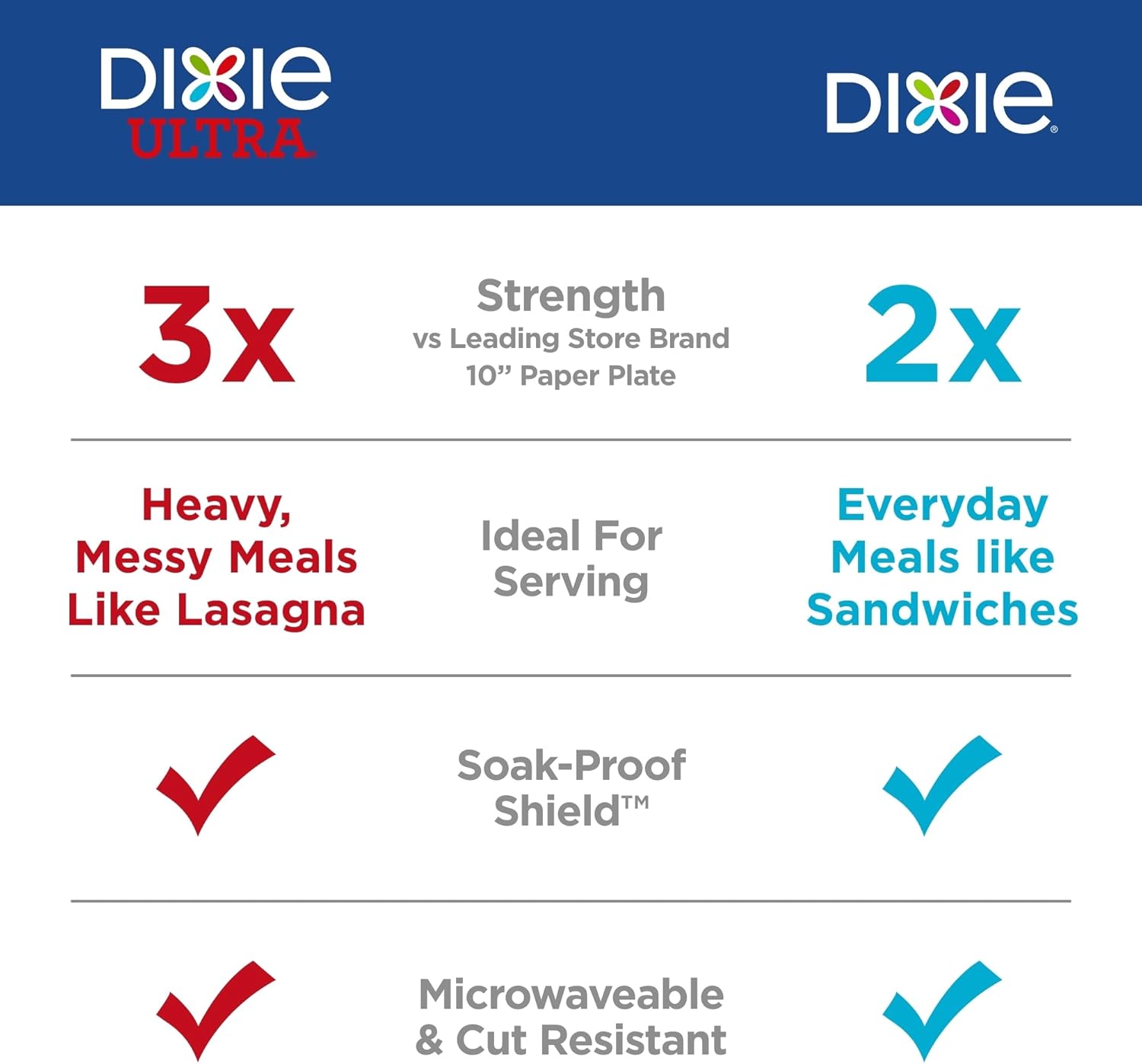 Dixie Medium Paper TLates, 8.5 Inch, 90 Count, 2X Stronger*, Microwave-Safe, Soak-Proof, Cut Resistant, Disposable TLates For Everyday Breakfast, Lunch, & Dinner Meals
