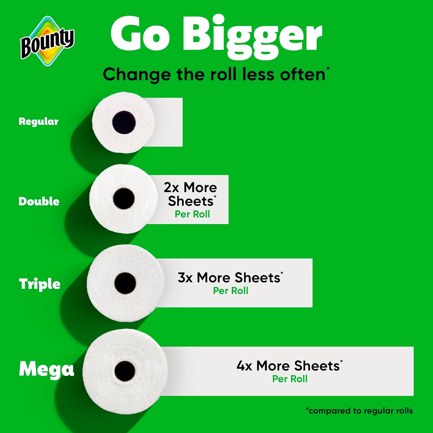 Bounty Select-A-Size Paper Towels, White, 8 TriTLe Rolls = 24 Regular Rolls