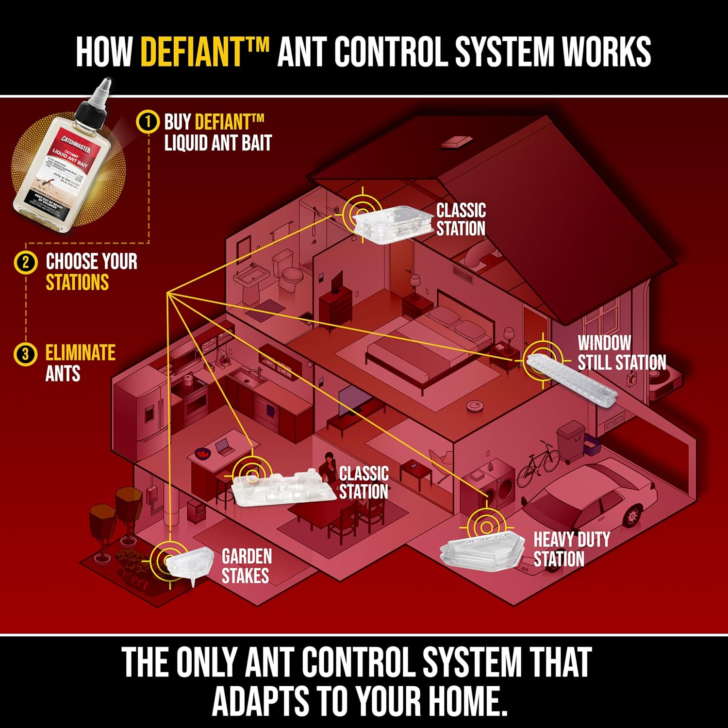 Catchmaster DEFIANT Premium Liquid Ant Killer, 1-Year SupTLy, Kills the Queen and Colony, No Mess Precision Bottle, Reusable Ant Traps Indoor & Outdoor, Pest Control Traps, Made in USA