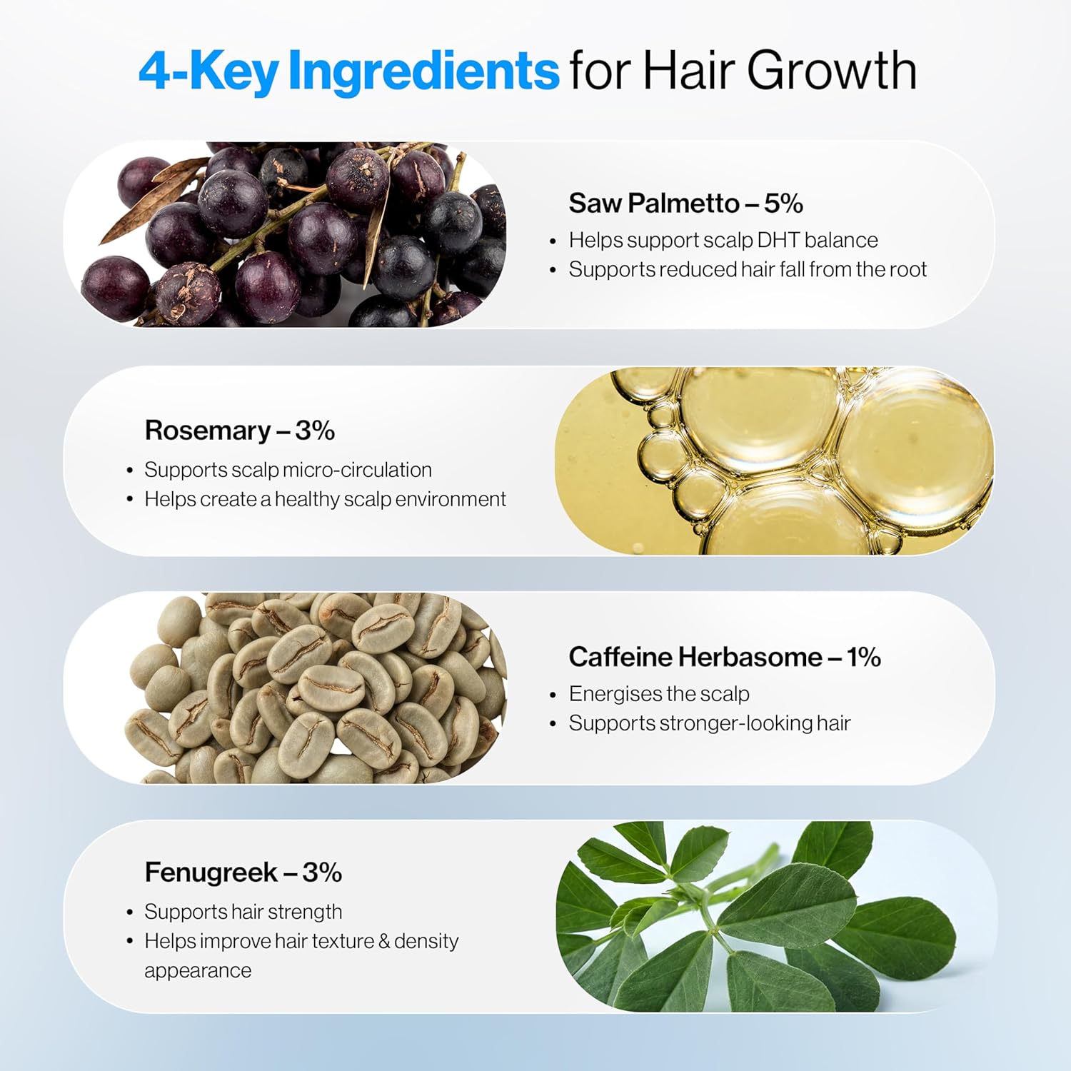 Be Bodywise Hair Growth Serum Roll On - 5% Saw Palmetto, 3% Rosemary Oil for Hair Growth, 3% Fenugreek,1% Caffeine Herbasome | Serum for Hair Loss & Hair Regrowth For Men & Women 25ml/0.84 fl oz