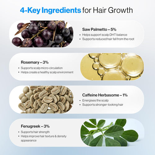 Be Bodywise Hair Growth Serum Roll On - 5% Saw Palmetto, 3% Rosemary Oil for Hair Growth, 3% Fenugreek,1% Caffeine Herbasome | Serum for Hair Loss & Hair Regrowth For Men & Women 25ml/0.84 fl oz