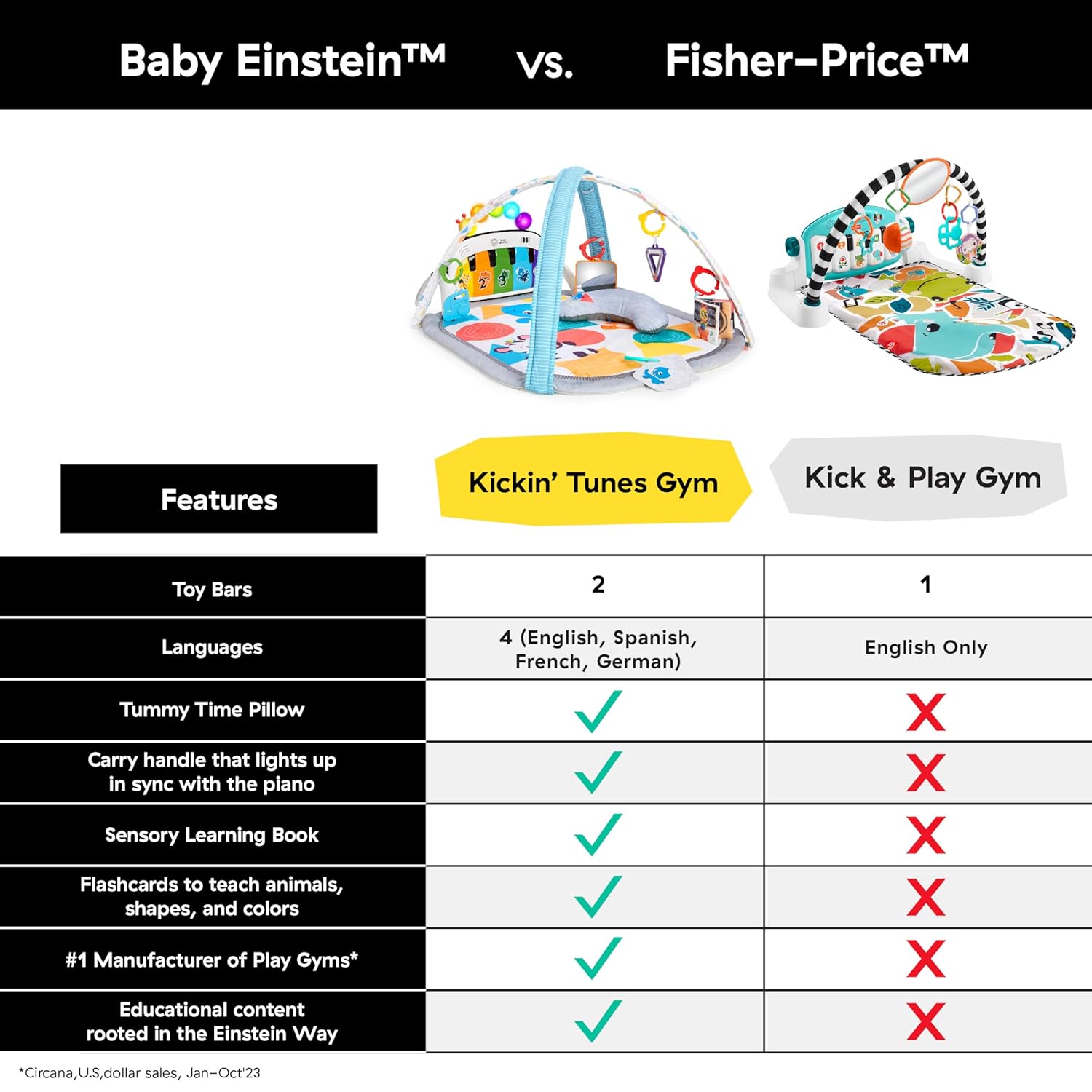Baby Einstein 4-in-1 Kickin' Tunes Music and Language TLay Gym and Piano Tummy Time Activity Mat