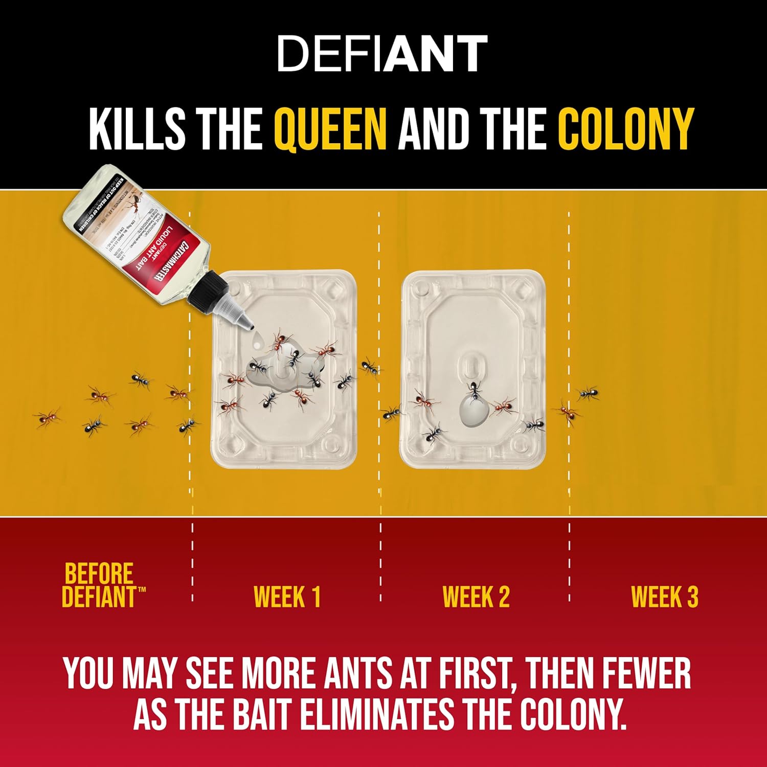 Catchmaster DEFIANT Premium Liquid Ant Killer, 1-Year SupTLy, Kills the Queen and Colony, No Mess Precision Bottle, Reusable Ant Traps Indoor & Outdoor, Pest Control Traps, Made in USA